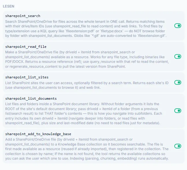 Bearbeitungs-Menü „Zugangsdaten" mit der Gruppe „Lesen" und den SharePoint-Tools sharepoint_search, sharepoint_read_file, sharepoint_list_sites, sharepoint_list_documents und sharepoint_add_to_knowledge_base, jeweils rechts über einen grünen Schalter aktivierbar